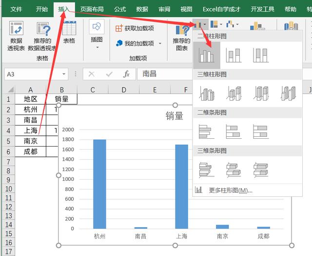 数据两极化严重，Excel断层图，清晰可视化