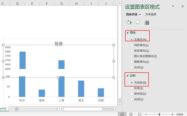 数据两极化严重，Excel断层图，清晰可视化