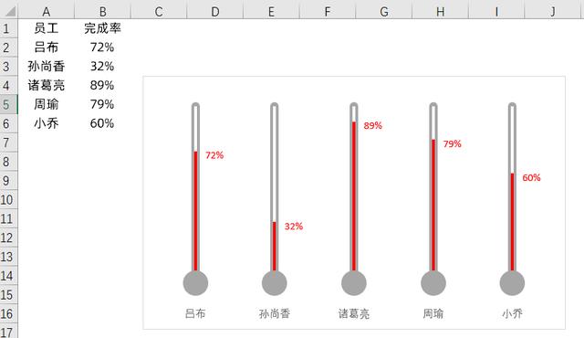 让老板眼前一亮，用<a style=