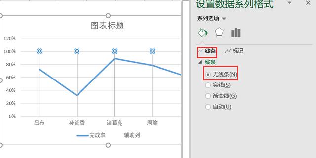 让老板眼前一亮，用Excel制作一个温度计图