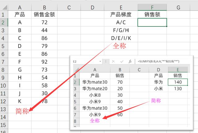 Excel快速归集汇总求和，SUMIFS多条件求和，VLOOKUP辅助